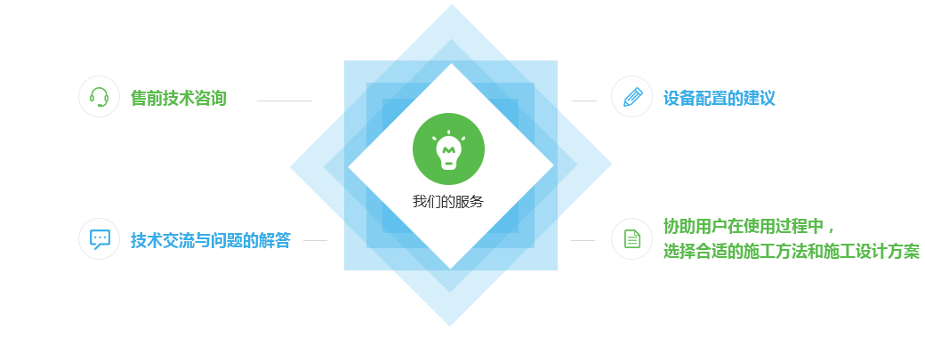 技术咨询服务 赋能企业创新与发展的智囊引擎