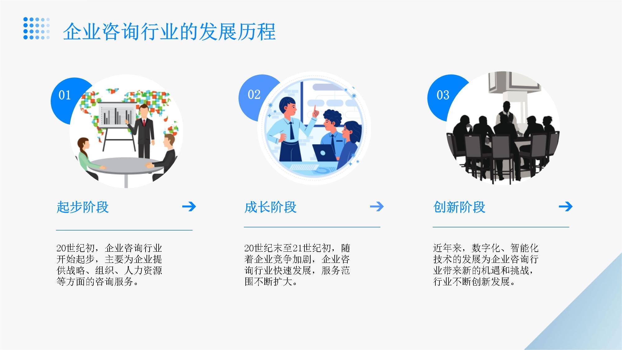 2024年企业咨询行业财务管理策略 技术咨询服务的破局与增长